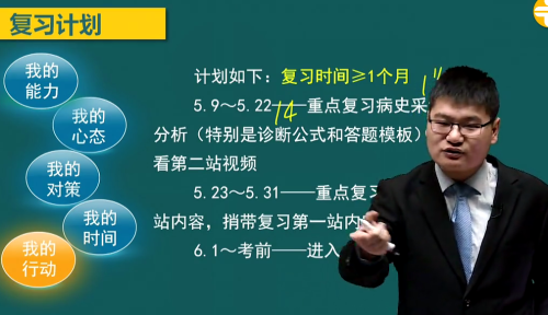 2020年臨床執(zhí)業(yè)助理醫(yī)師實踐技能應(yīng)試技巧