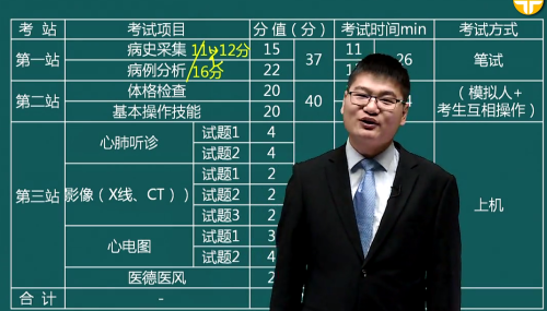2020年臨床執(zhí)業(yè)助理醫(yī)師實踐技能應(yīng)試技巧