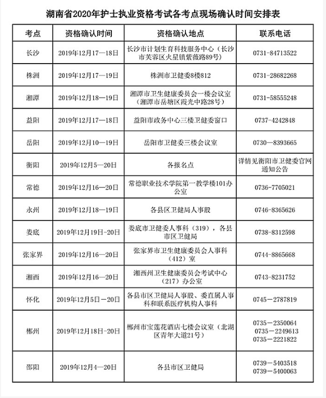 湖南護(hù)士確認(rèn)時間安排表