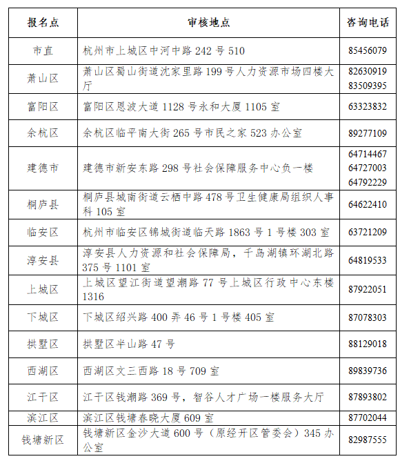 杭州護士考試現場審核地點