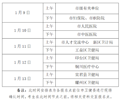 銅川現(xiàn)場確認時間