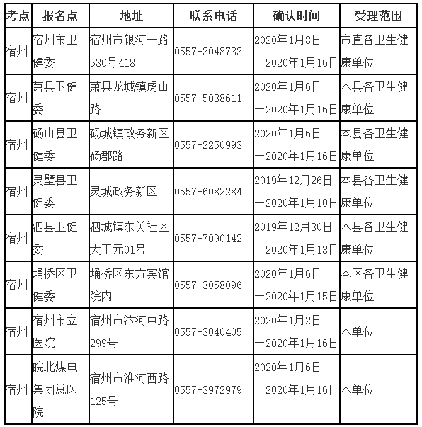 宿州現(xiàn)場確認