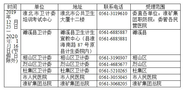 淮北現場確認時間