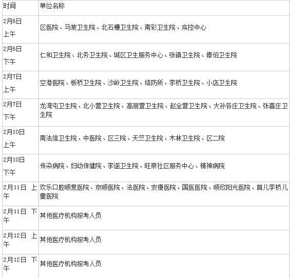 順義區(qū)醫(yī)師現(xiàn)場審核