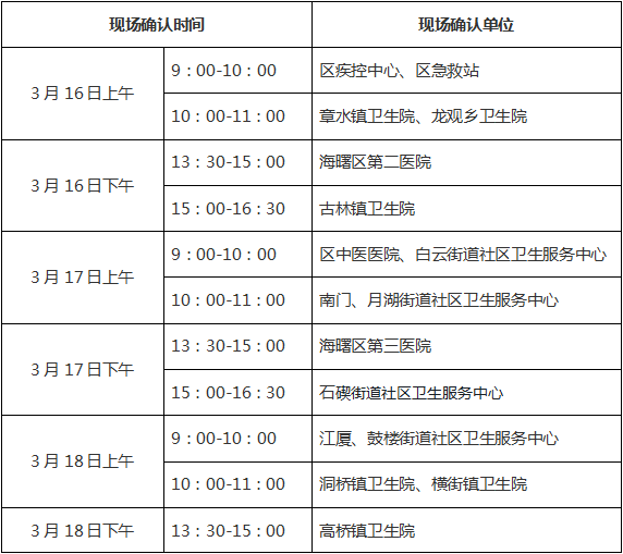 寧波海曙區(qū)2020醫(yī)師現(xiàn)場審核時(shí)間
