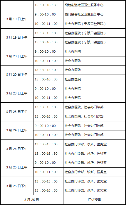 寧波海曙區(qū)2020年醫(yī)師現(xiàn)場審核時(shí)間