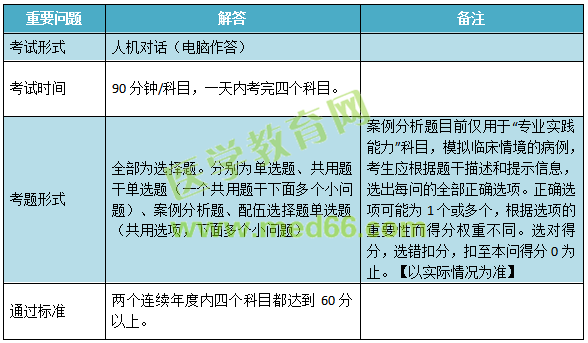 2019年兒科主治考試考什么內(nèi)容？怎么考