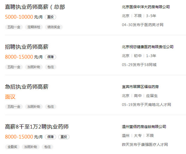 全國都在“高薪誠聘”執(zhí)業(yè)藥師！各省市薪資待遇到底如何？