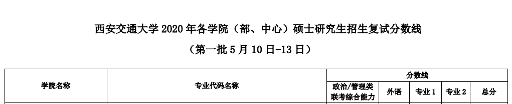 西安交大復(fù)試分數(shù)線第一批