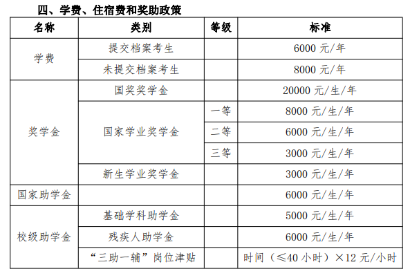 陜西中醫(yī)藥大學(xué)