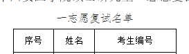 西安醫(yī)學院