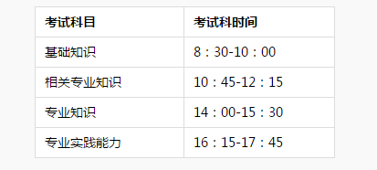 考試安排