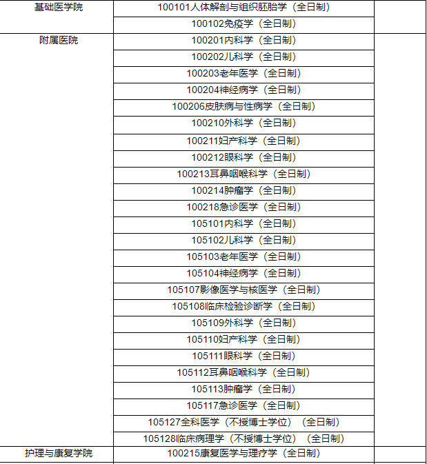 華北理工調(diào)劑專(zhuān)業(yè) 華北理工調(diào)劑專(zhuān)業(yè)