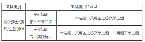 考試題型