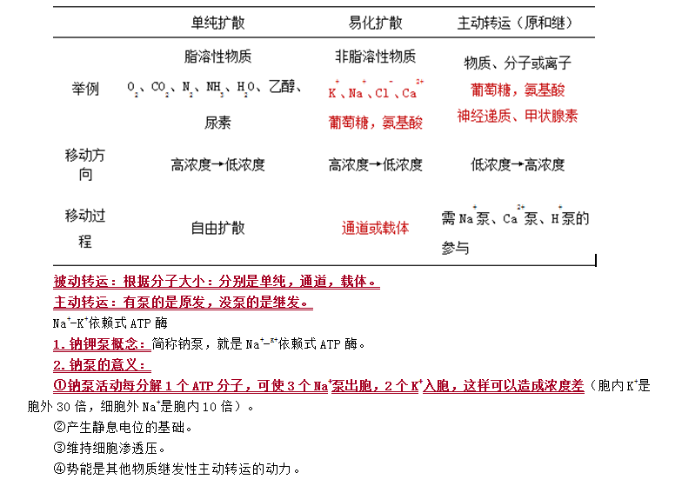 細胞膜的物質(zhì)運轉和結構功能