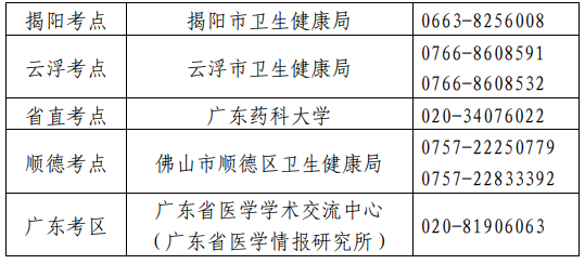 衛(wèi)生專業(yè)技術(shù)資格考試廣東考區(qū)、考點(diǎn)設(shè)置一覽表