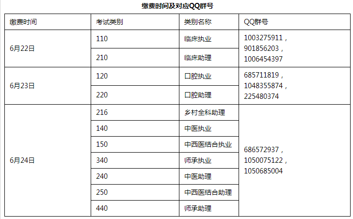 吉林考點醫(yī)師資格考試?yán)U費