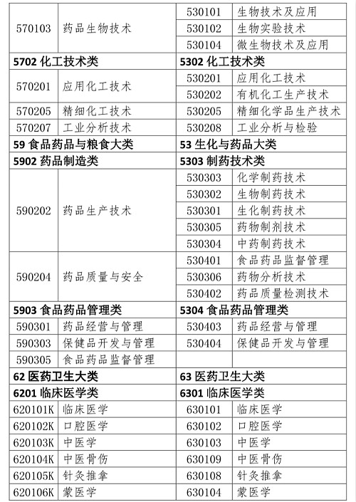 人事網(wǎng)官宣：2019年執(zhí)業(yè)藥師報考條件官方解讀！