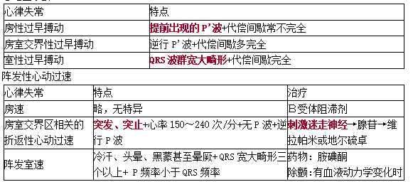 過(guò)早搏動(dòng)