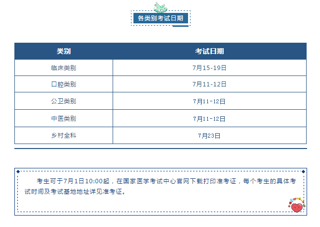 上海2020年實踐技能考試