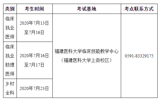 福州考點(diǎn)2020年國家醫(yī)師資格實(shí)踐技能考試考生須知（臨床類別、鄉(xiāng)村全科類別）