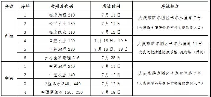 大慶考點