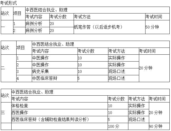 技能考試形式
