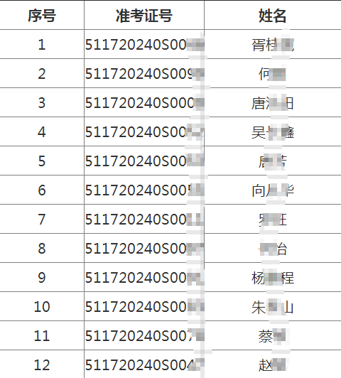 四川省遂寧市2020年7月13日中醫(yī)類醫(yī)師考試實踐技能考試成績公布！附不合格人員名單