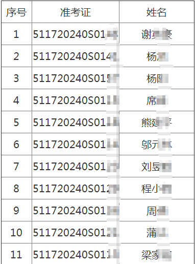 2020年四川遂寧考點(diǎn)中醫(yī)類醫(yī)師考試實(shí)踐技能考試7月14日技能考試成績(jī)公布！