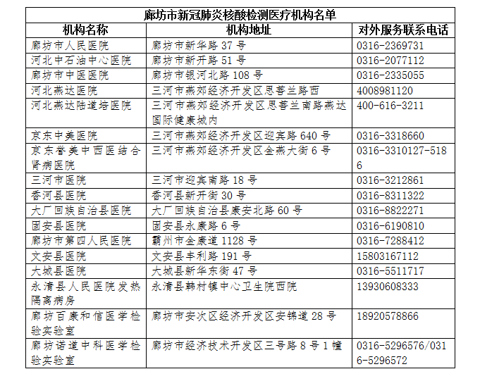 廊坊市衛(wèi)健委