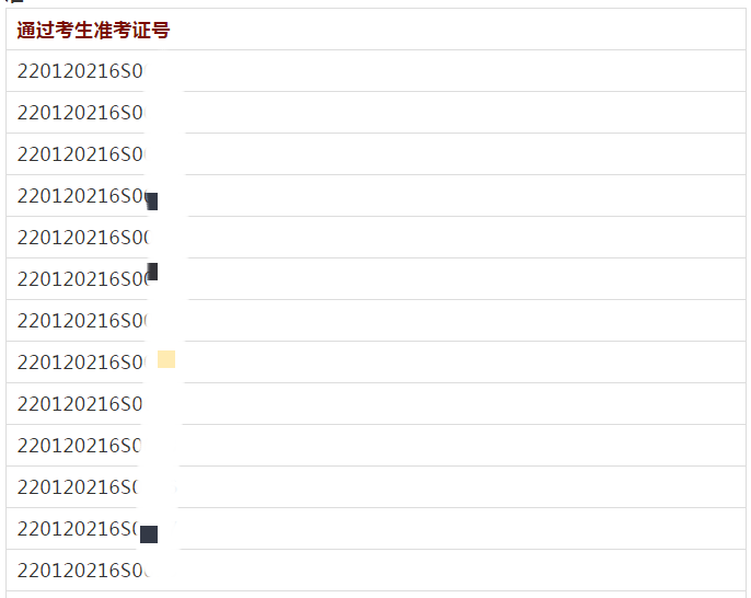 7月23、24日長春考點實踐技能考試（鄉(xiāng)村全科執(zhí)業(yè)助理醫(yī)師）通過考生準考證號