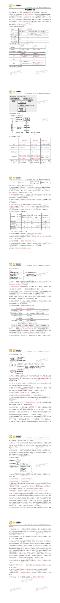 病理生理學