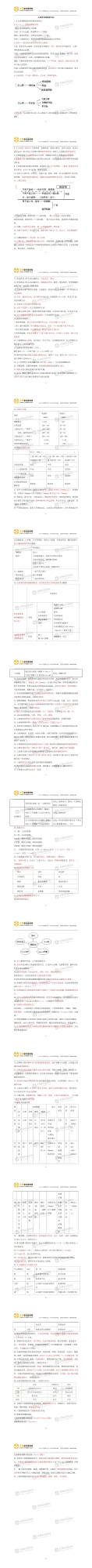 心血管系統高頻考點