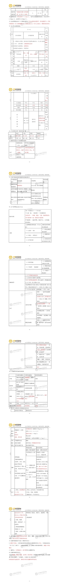 兒科學(xué)重要考點