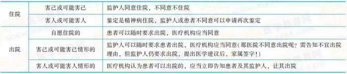 開展精神障礙診斷、治療活動，應(yīng)當(dāng)具備下列條件，并依照醫(yī)療機(jī)構(gòu)的管理規(guī)定辦理有關(guān)手續(xù)