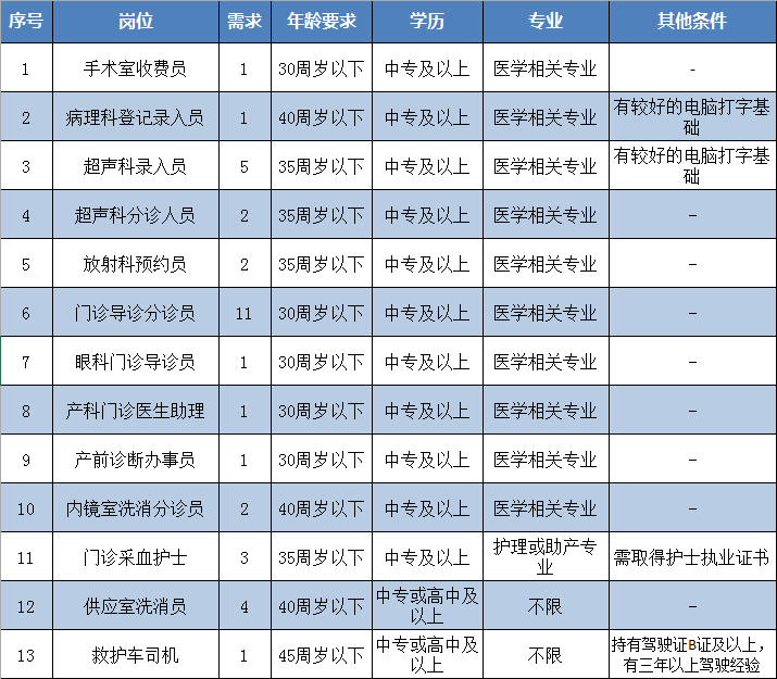 龍巖市第一醫(yī)院（福建?。?020年招聘35名醫(yī)療工作人員啦