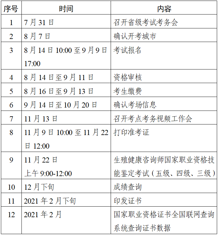 2020生殖健康咨詢(xún)師時(shí)間表