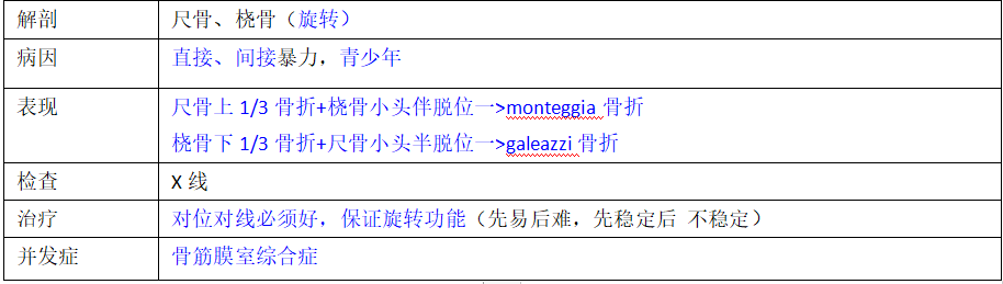 前臂骨折