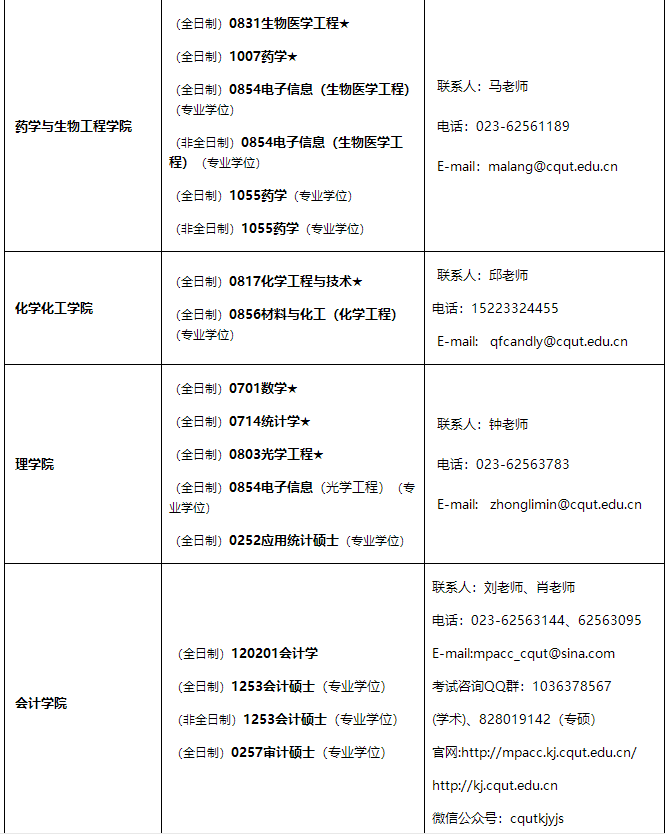 重慶理工大學(xué)2021年招收碩士研究生學(xué)科、專業(yè)一覽表1