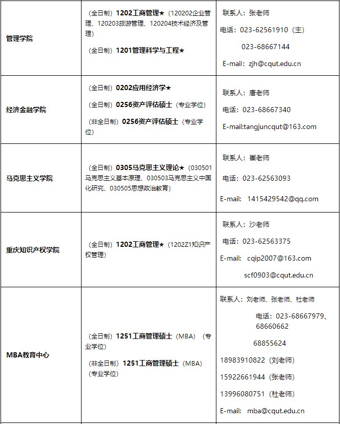 重慶理工大學(xué)2021年招收碩士研究生學(xué)科、專業(yè)一覽表2