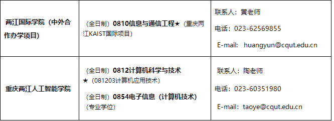 重慶理工大學(xué)2021年招收碩士研究生學(xué)科、專業(yè)一覽表3