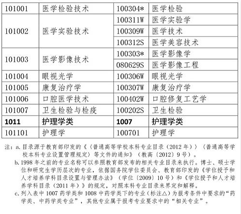 人事網(wǎng)官宣：2019年執(zhí)業(yè)藥師報(bào)考條件官方解讀！