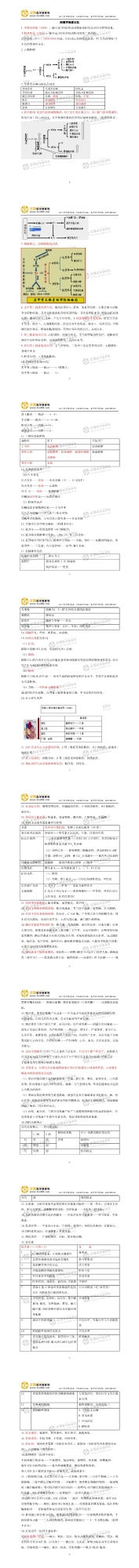 病理學(xué)科目考點