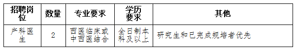 貴州省2020年10月湄潭縣中西醫(yī)結合醫(yī)院招聘產(chǎn)科醫(yī)生崗位啦