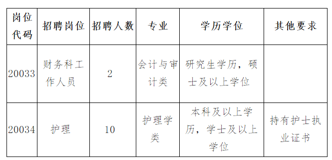 2020年10月份福建中醫(yī)藥大學(xué)附屬第三人民醫(yī)院公開(kāi)招聘護(hù)理人員啦（一）