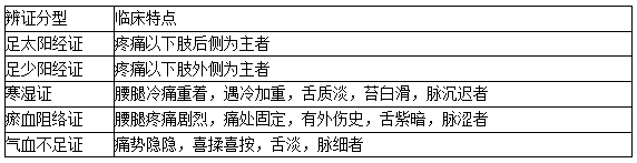 坐骨神經(jīng)痛辨證