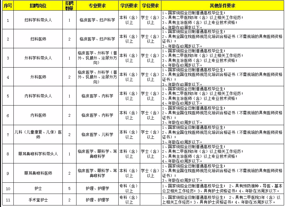 山東省2020年煙臺市芝罘區(qū)婦幼保健院招聘衛(wèi)生技術(shù)人員啦