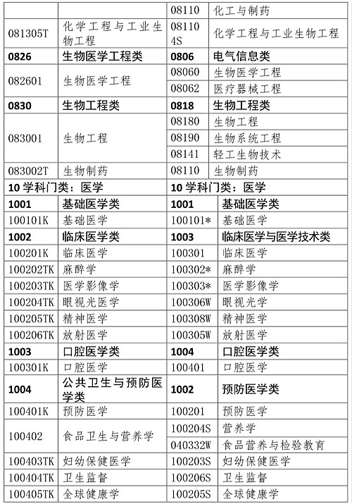 人事網官宣：2019年執(zhí)業(yè)藥師報考條件官方解讀！