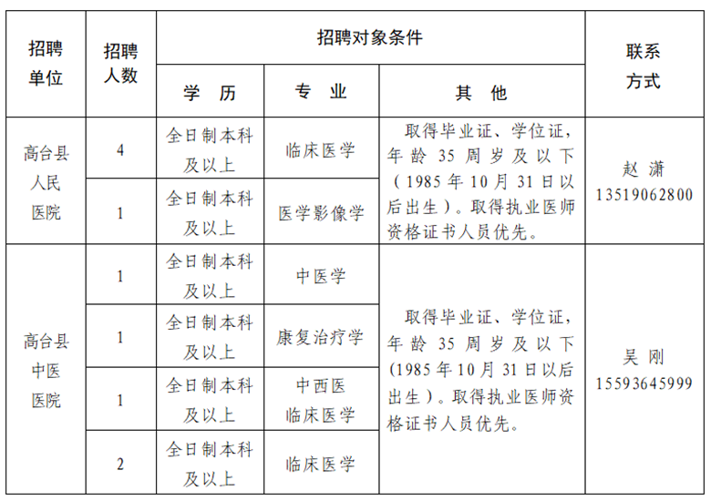 2020年甘肅省高臺(tái)縣衛(wèi)健系統(tǒng)為高臺(tái)縣人民醫(yī)院、高臺(tái)縣中醫(yī)醫(yī)院公開(kāi)招聘專(zhuān)業(yè)技術(shù)人員10名啦