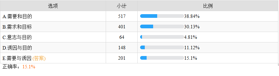 動(dòng)機(jī)產(chǎn)生的兩個(gè)條件